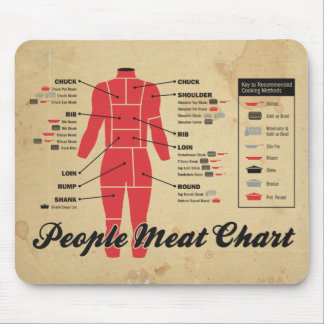 Tapis De Souris diagramme de viande de personnes