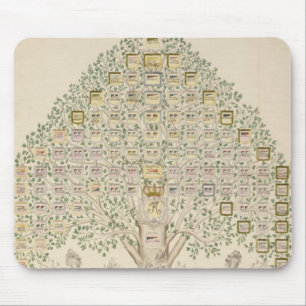 Tapis De Souris Diagramme des 97 stations des régiments