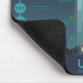 Tapis De Souris Diagramme d'information UFO cool (Coin)