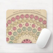 Tapis De Souris Diagramme montrant la différence de temps (Avec souris)