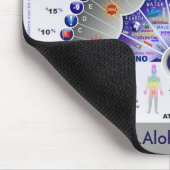 Tapis De Souris Diagramme Mousepad de pendule (Coin)