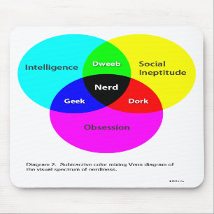 Tapis De Souris Diagramme nerd de Venn 2 mousepad