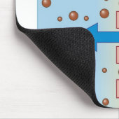 Tapis De Souris Dialyse rénale (Coin)