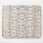 Tapis De Souris Échelle céleste (Devant)