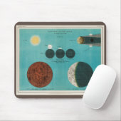 Tapis De Souris Eclipse antique de la Lune Dessin, 1908 (Avec souris)