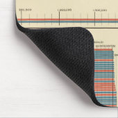 Tapis De Souris Élection présidentielle de 1872 à 1880 (Coin)