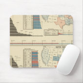 Tapis De Souris Élection présidentielle de 1872 à 1880 (Avec souris)