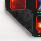 Tapis de souris électrique d'univers (Coin)