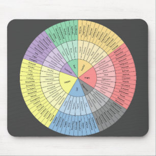 Tapis De Souris Emotions Wheel Mousepad