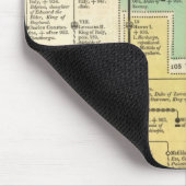 Tapis De Souris Empire Geman de 800 à 1273 (Coin)