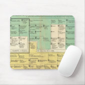 Tapis De Souris Empire Geman de 800 à 1273 (Avec souris)