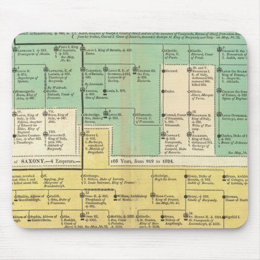 Tapis De Souris Empire Geman de 800 à 1273 (Devant)