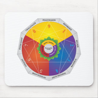 Tapis De Souris Enneagram - types de personnalité illustration de