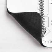 Tapis De Souris Épine humaine (Coin)