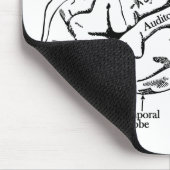 Tapis De Souris Esprit humain (Coin)