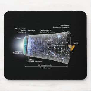 Tapis De Souris Étendue de l'espace, Chronologie du Big Bang