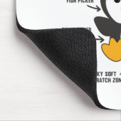 Tapis De Souris Explication Drôle D'Un Pingouin L'Anatomie (Coin)