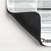 Tapis De Souris Fiche technique des commandes d'injection SQL (Coin)