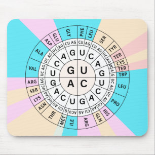 Tapis De Souris Graphique de codon génétique