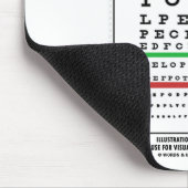 Tapis De Souris Graphique d'indicateurs (test d'intégrité visuelle (Coin)