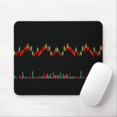 Tapis De Souris Graphique Forex (Avec souris)