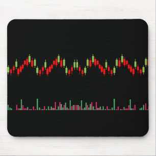 Tapis De Souris Graphique Forex