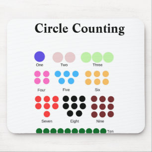 Tapis De Souris Graphique modifiable de comptage de cercle enseign
