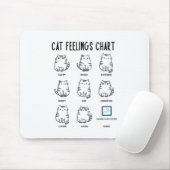 Tapis De Souris Graphique Sentiments de chat (Avec souris)