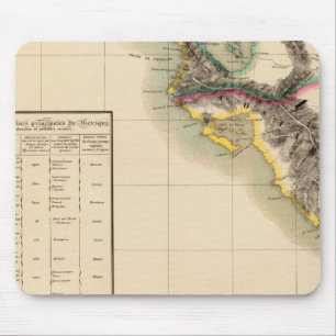 Tapis De Souris Guatemala 76