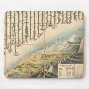 Tapis De Souris Hauteurs comparatives des montagnes principales