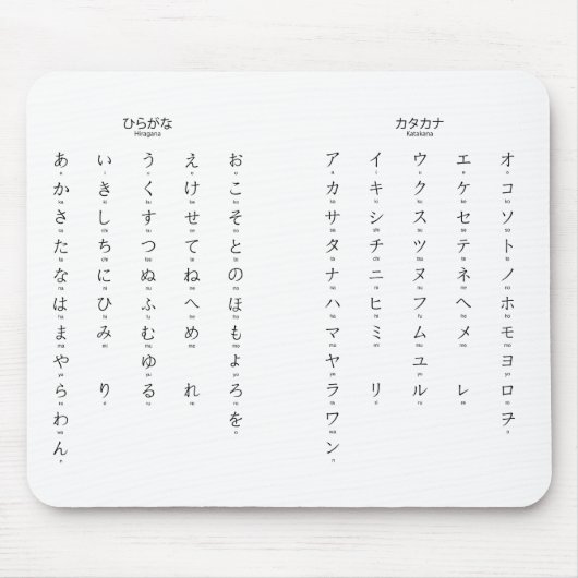 Tapis De Souris Hiragana Katakana Apprendre les caractères japonai (Devant)