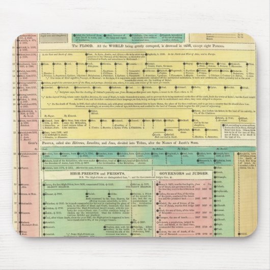 Tapis De Souris Histoire biblique sacrée (Devant)