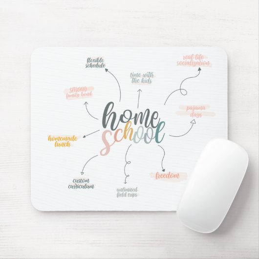 Tapis De Souris Homeschool Perks (Avec souris)