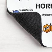Tapis De Souris Hormones (Coin)