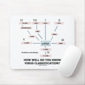 Tapis De Souris How Well Do You Know Virus Classification ? (Avec souris)