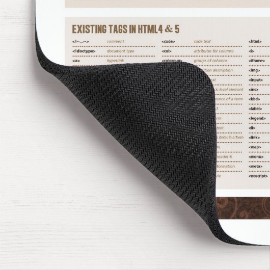 Tapis De Souris HTML5 étiquette l'aide-mémoire (Coin)