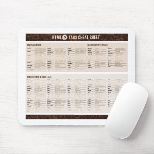 Tapis De Souris HTML5 étiquette l'aide-mémoire (Avec souris)