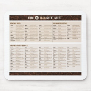 Tapis De Souris HTML5 étiquette l'aide-mémoire
