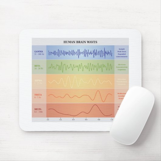 Tapis De Souris Humain Cerveau Vagues Graphique Design Arc-en-ciel (Avec souris)