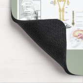 Tapis De Souris Human Anatomy Charts (Coin)