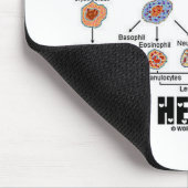 Tapis De Souris I Love Hematology (Coin)