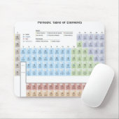 Tapis De Souris Illustration exacte du tableau périodique. (Avec souris)