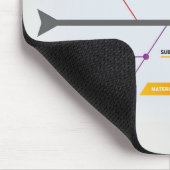 Tapis De Souris Ishikawa Diagramme 5 M, méthode (Coin)