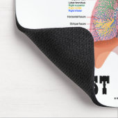 Tapis De Souris Juste Respire (Coin)