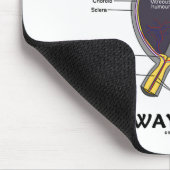 Tapis De Souris Juste Un Boule D'Oeil Pour Réussir (Anatomie Des Y (Coin)