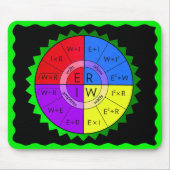 TAPIS DE SOURIS LA LOI D'OHM (Devant)