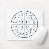 Tapis De Souris La loi d'ohm pour le C.C (Avec souris)