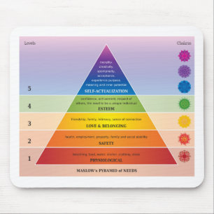 Tapis De Souris La pyramide des besoins de Maslow Diagramme / grap