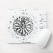 Tapis De Souris La table ronde du Roi Arthur (Avec souris)