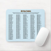Tapis De Souris La touche ALT Code Mousepad (Avec souris)